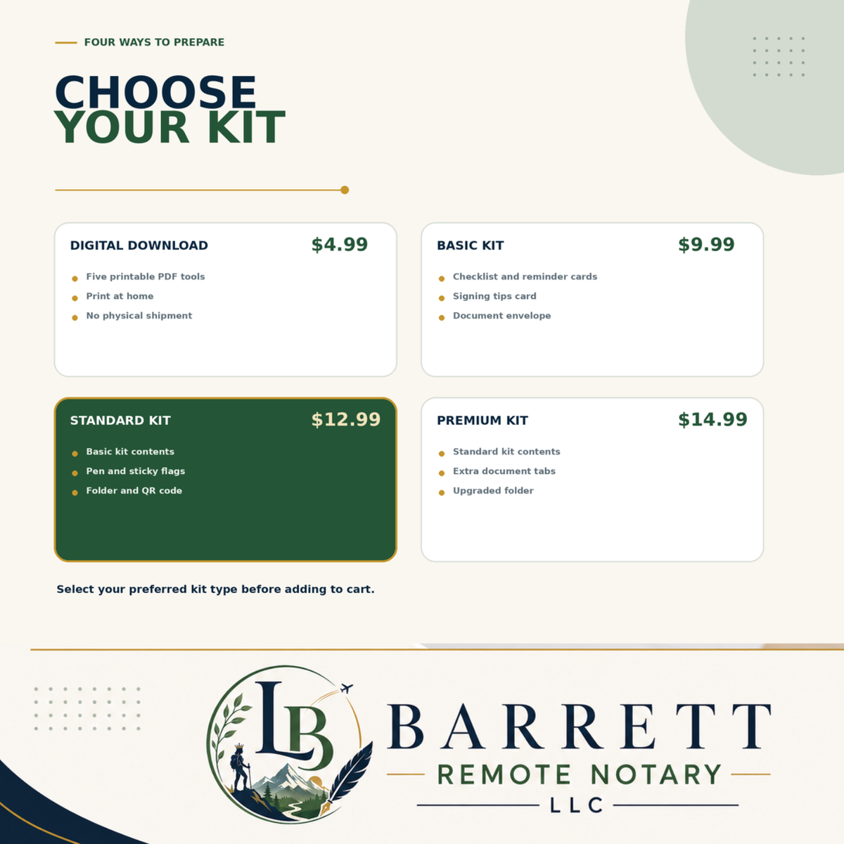 A digital graphic for Barrett Remote Notary LLC showing four kit options: Digital Download, Basic Kit, Standard Kit, and Premium Kit, with prices and descriptions on a cream background.