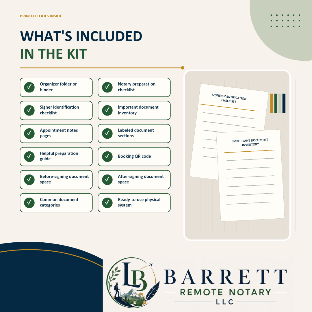 An informational graphic for a remote notary kit, showing what is included in the package. The layout features a list of items such as an organizer folder, signer identification checklist, appointment notes pages, helpful preparation guide, before-signing document space, common document categories, notary preparation checklist, important document inventory, and booking QR code, alongside mockups of notary templates.