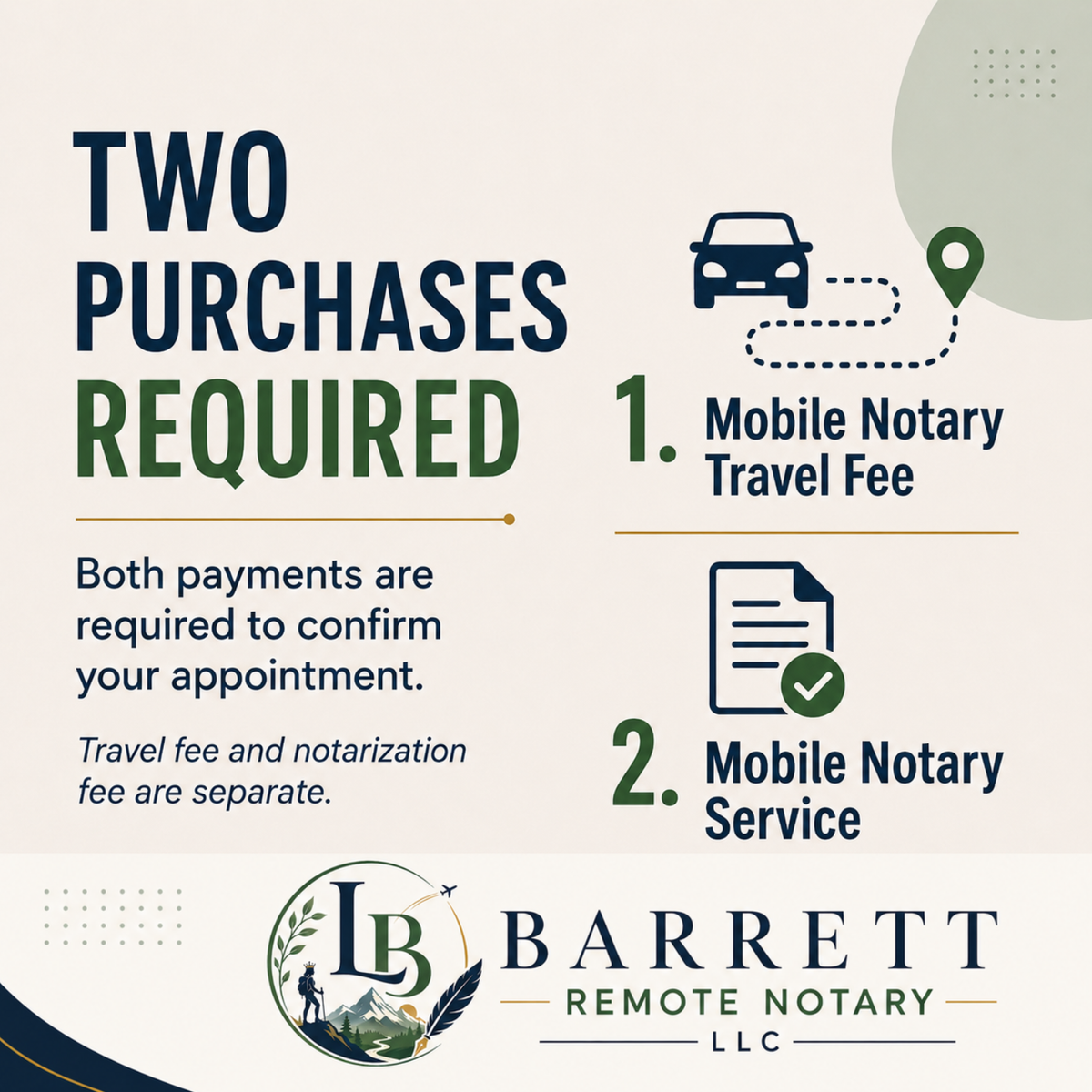 An informational graphic for Barrett Remote Notary LLC explaining that two purchases are required: a mobile notary travel fee and a mobile notary service. The design features dark navy and green text on a warm off-white background with minimalist icons representing a car, a location pin, and a document with a checkmark.