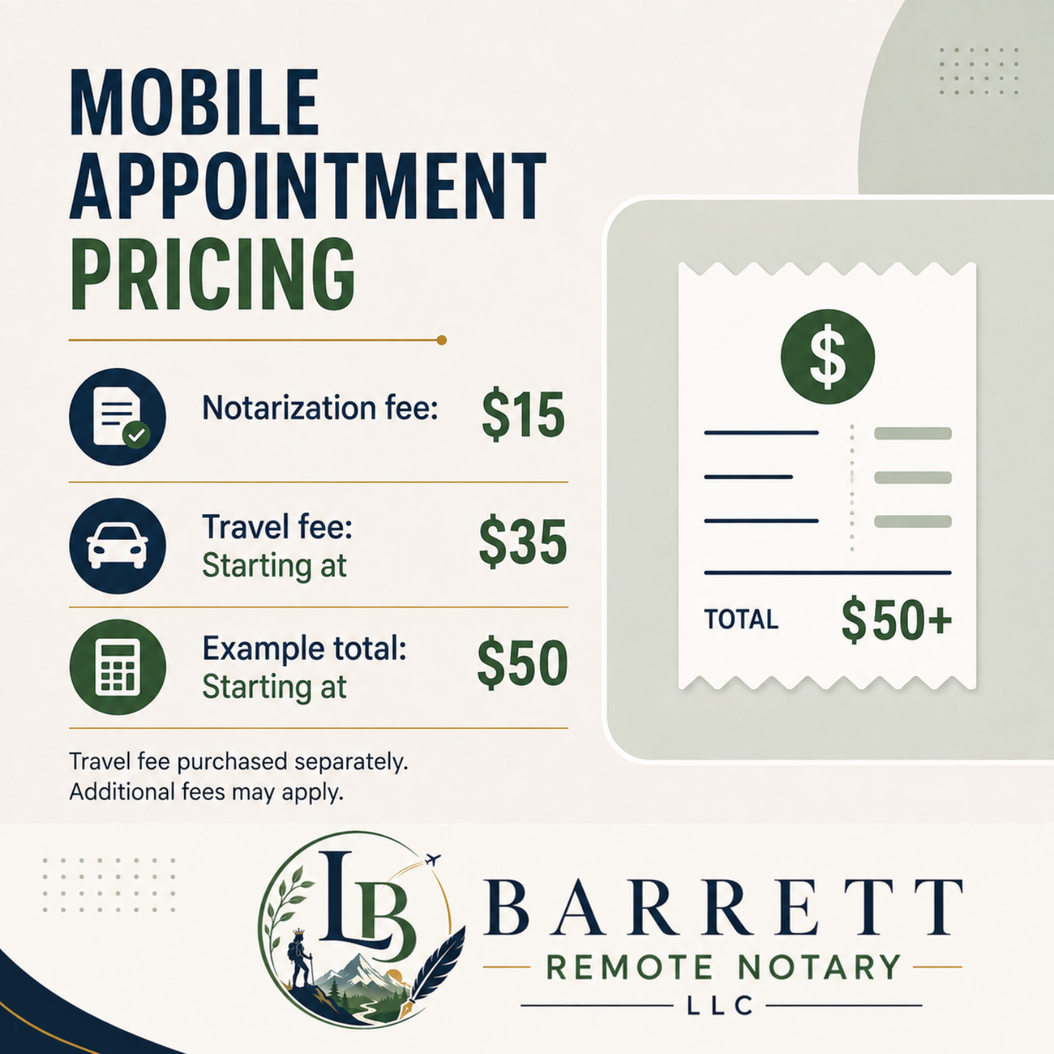 Pricing graphic for mobile appointment services by Barrett Remote Notary LLC, showing notarization fee $15, travel fee starting at $35, example total $50, and a sample receipt design on a light beige background.