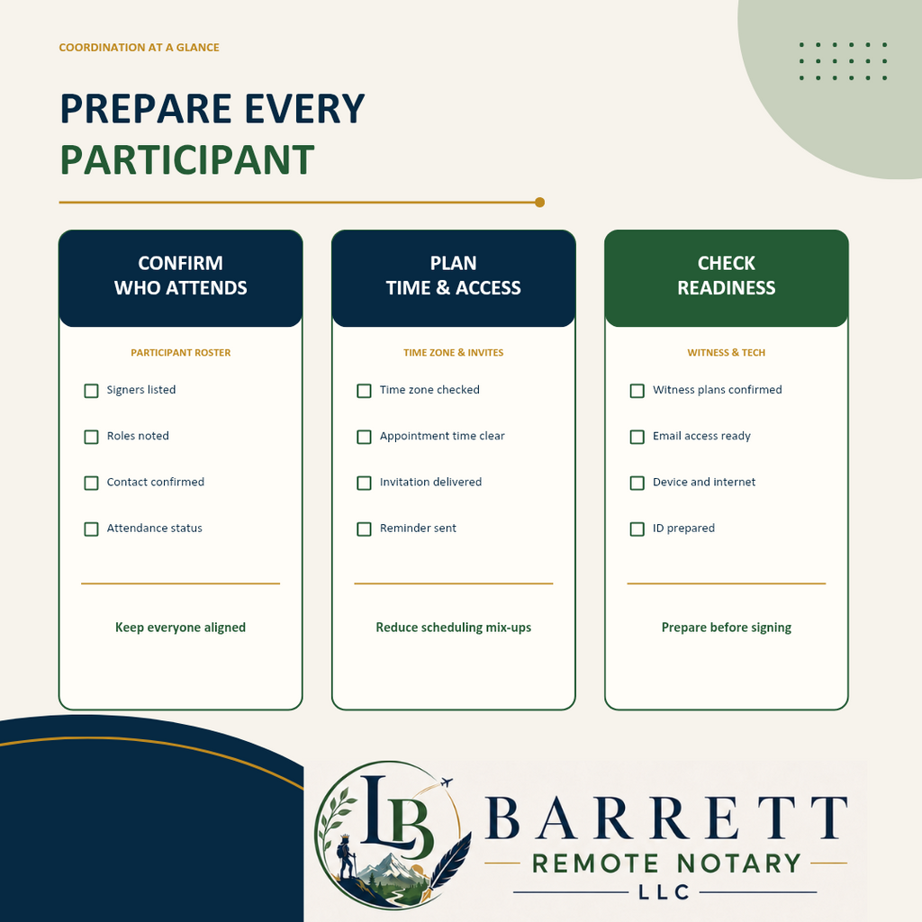 A digital infographic template from Barrett Remote Notary LLC titled 'PREPARE EVERY PARTICIPANT', featuring three columns with checklists for participant confirmation, planning, and readiness on a light beige background with dark teal accents.