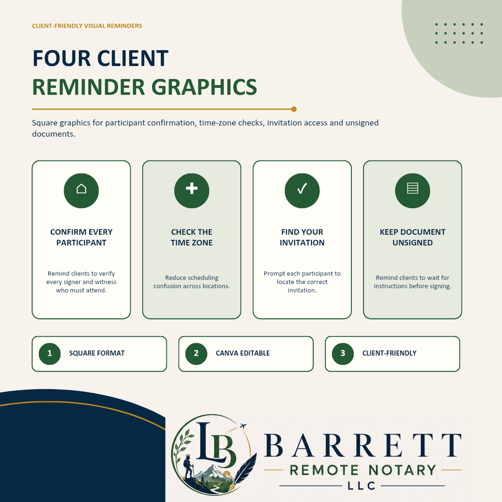 A promotional graphic for Barrett Remote Notary LLC featuring four square client reminder graphics: Confirm Every Participant, Check the Time Zone, Find Your Invitation, and Keep Document Unsigned. The design uses a cream background with green and dark blue accents and includes a circular IB logo and the Barrett Remote Notary name at the bottom.