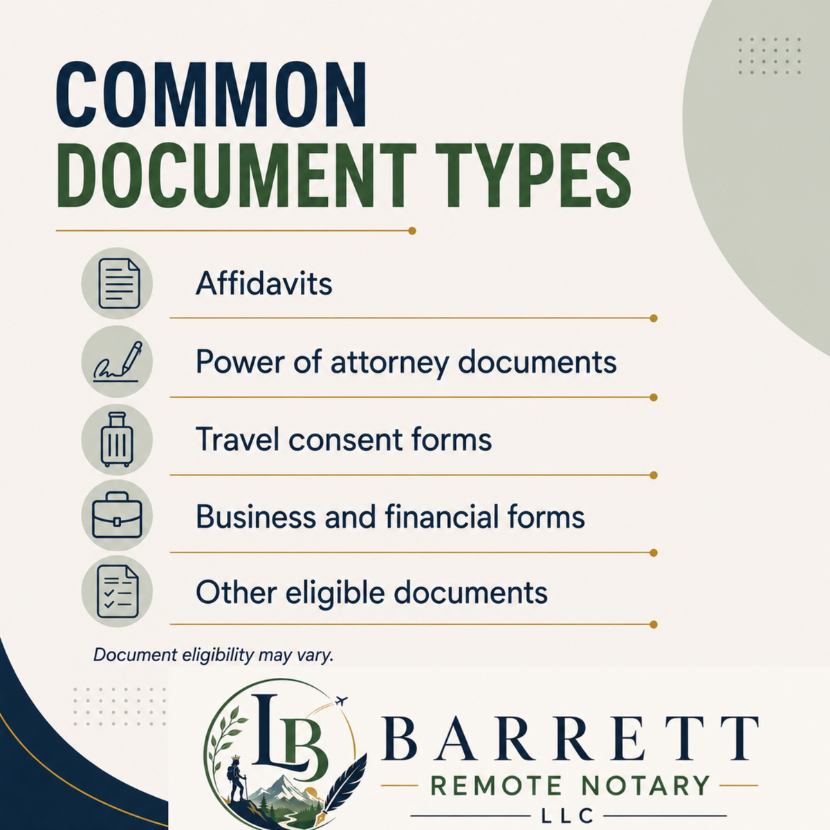 An informational graphic titled 'COMMON DOCUMENT TYPES' listing Affidavits, Power of attorney documents, Travel consent forms, Business and financial forms, and Other eligible documents. The graphic includes a logo for 'Barrett Remote Notary LLC' at the bottom on a light cream background with dark navy and green text and icons.