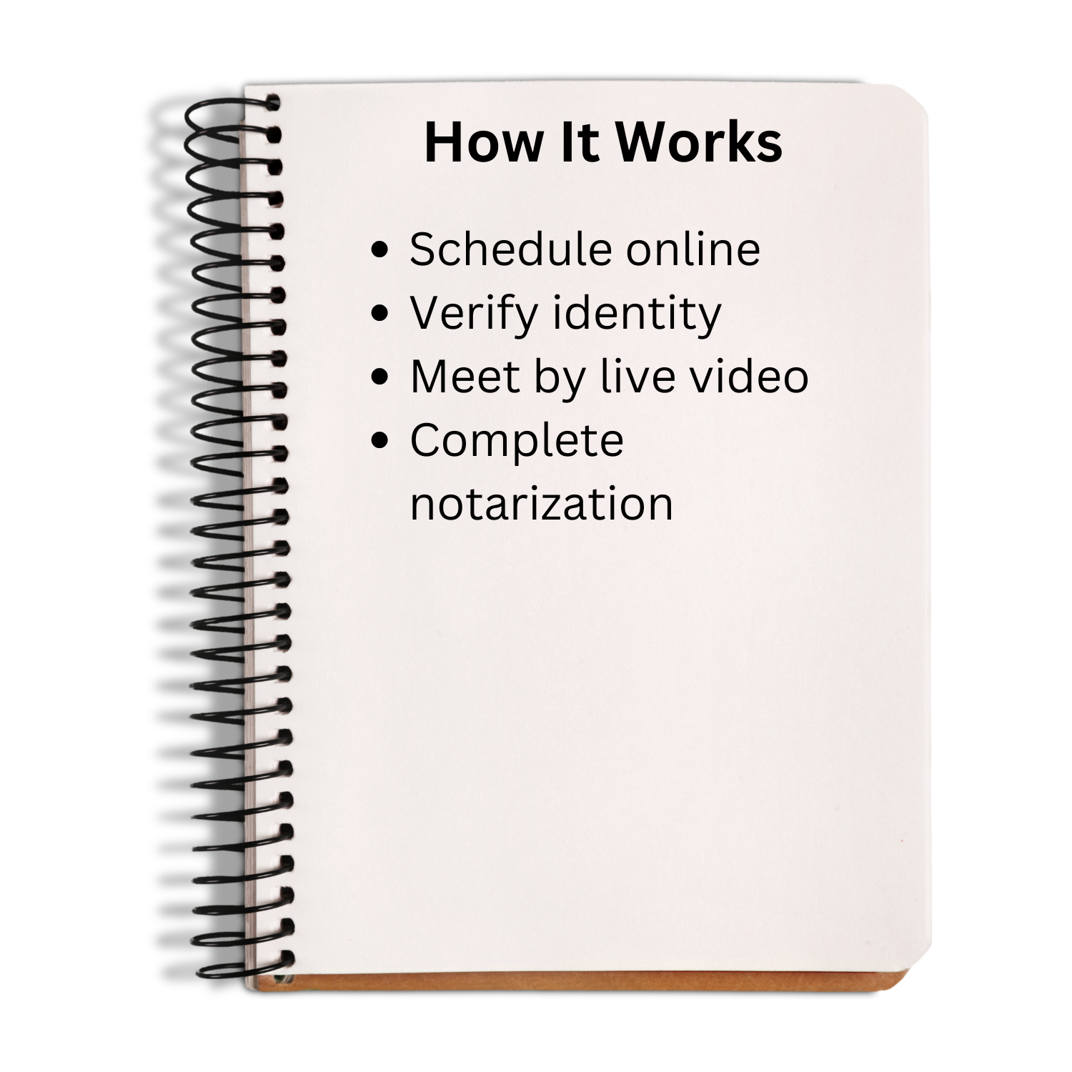 Notebook with text on how a process works, including scheduling, identity verification, live video meeting, and notarization.