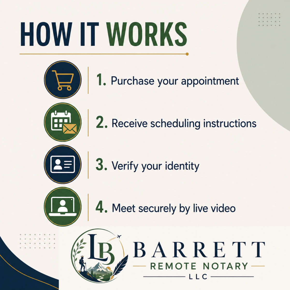 Remote Online Notary Appointment